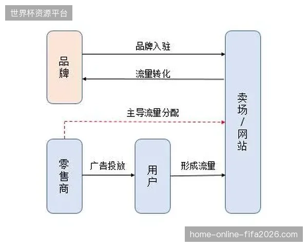 未来三年体育赛事的内容精细化运营将主导商业份额